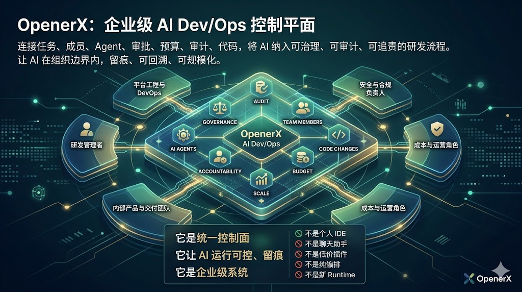 OpenerX enterprise AI Dev/Ops control plane overview